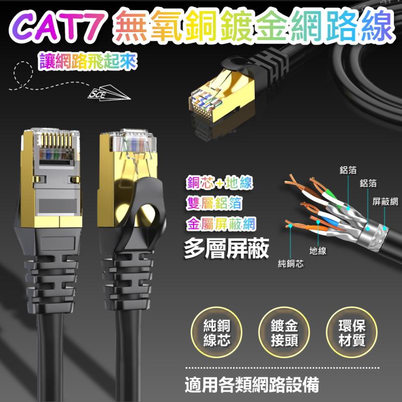 CAT7 無氧銅鍍金網路線