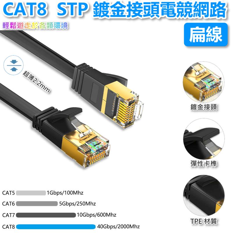 CAT8 STP 鍍金接頭電競網路扁線