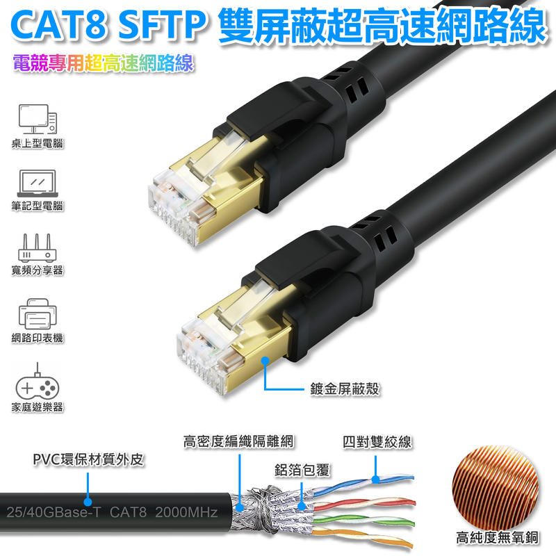 CAT8 SFTP 雙屏蔽超高速網路線